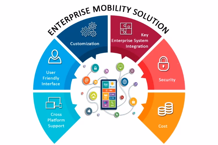 Enterprise Mobile Solutions syntek.pro