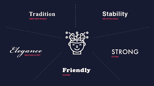 Logo design vision and techniques